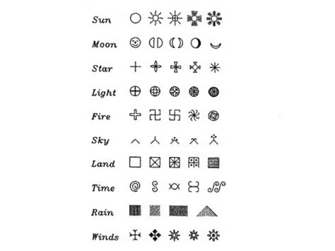 Paga symbols wikipedia